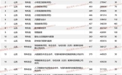 幼师中专升大专考试科目有几门？