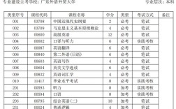 初中毕业自考英文专业可行吗？