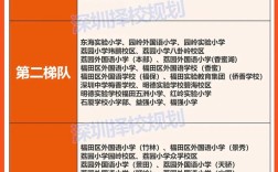 深圳2025小学排名怎么评？哪所学校更靠前？