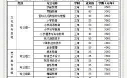 好的大专幼师学校有哪些