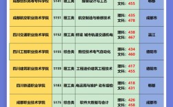 初中400分能上大专吗？