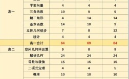 幼师高考数学满分到底是多少分？