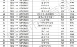 2025厦门高中录取分何时公布？