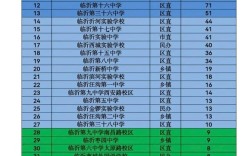 临沂初中哪家强？排名靠谱吗？