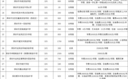 高中毕业后，该选什么学校？