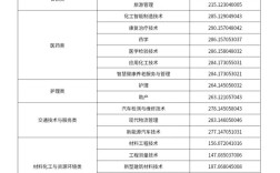 广安职业技术学校考幼师要满足哪些条件？