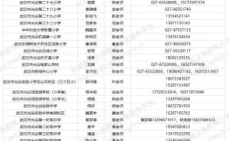 初中毕业生电话如何合规获取？