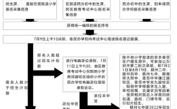 2025年赣州小学入学政策有哪些变化？