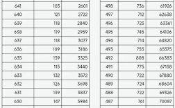 山西普通高中成绩怎么查？