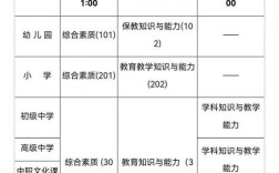 小学教资考试重点有哪些？