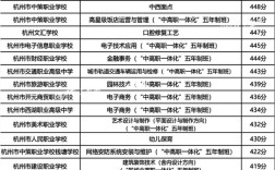 杭州幼师中专学校有哪些？