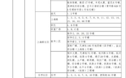 吉林省2025小学招生政策有哪些变化？