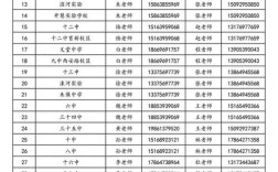临沂高中报名时间几时开始？