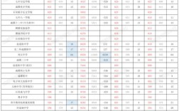 2025成都高中录取线具体是多少？