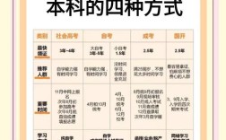 初中毕业能自学设计吗？