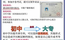 初中毕业可以直接读大专吗