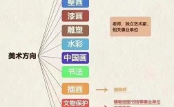 去职校学美术还是幼师好