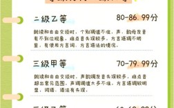 甘肃幼师普通话必须过几级？