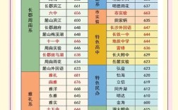 考上初中长沙的几个要求