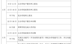 2025小学报名时间何时公布？