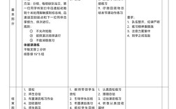高中教室体育课如何设计简案？