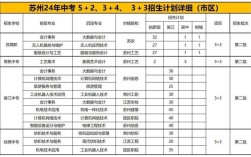 苏州初中毕业如何升读大专？