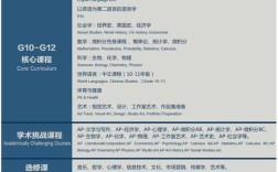 美国高中选课AP怎么选最合理？