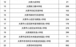 太原小学选公立还是私立？