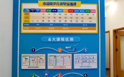 Android小学课程有哪些特色内容？