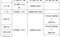 中小学教师资格考试电话是多少？
