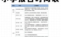 2025中小学报名时间何时公布？