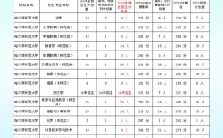 哈幼师专升本哈师大，如何实现？