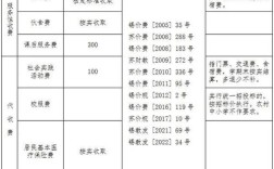 无锡运河学校高中学费多少？
