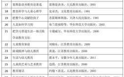 中专幼师必读哪些专业书？