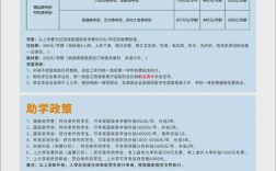 赣州初中毕业有哪些可选院校？