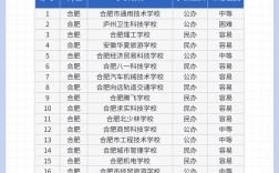 中考300分真的能上高中吗？