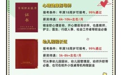 温州大学幼师3+2怎么报名？