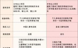 建造师与幼师，哪个就业更稳？