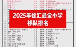 2025上海重点小学如何选？