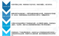 建筑和幼师那个发展前景