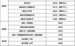 济南2025高中分数线何时公布？