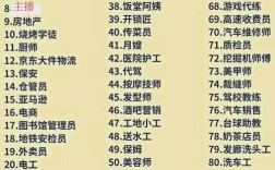 初中毕业有哪些工作可选？