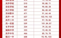 晋城公立高中有哪些？