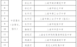 艺术高中哪家强？顶尖学校怎么选？