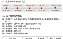 广东初中级药师报名时间几时开始？