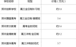 郑州高中复读班怎么选？