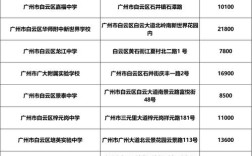 某初中校190学生怎样？