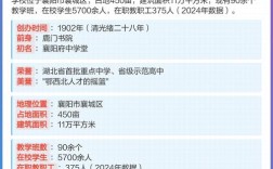 襄阳市高中级别如何划分？