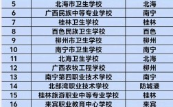 南宁中专幼师招生网怎么报名？