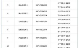 红河州初中毕业成绩怎么查？